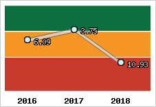 Capacité de remboursement