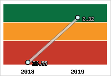 Capacité de remboursement