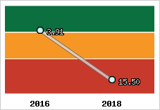 Capacité de remboursement