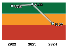Capacité de remboursement