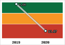 Capacité de remboursement