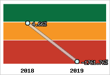 Capacité d'autofinancement