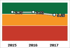 Capacité de remboursement