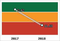 Capacité de remboursement