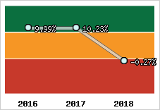 Capacité d'autofinancement