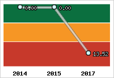 Capacité de remboursement