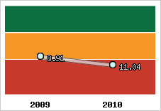 Capacité de remboursement
