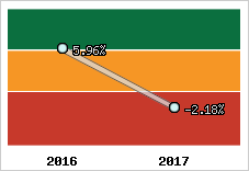 Capacité d'autofinancement