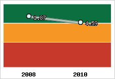 Capacité de remboursement