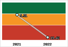 Capacité de remboursement