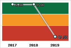 Capacité de remboursement