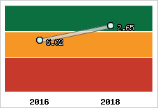 Capacité de remboursement