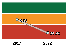 Capacité de remboursement