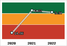 Capacité de remboursement