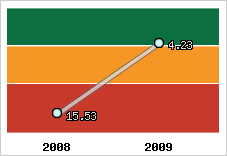 Capacité de remboursement