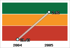 Capacité de remboursement
