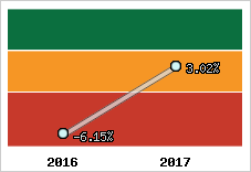 Capacité d'autofinancement
