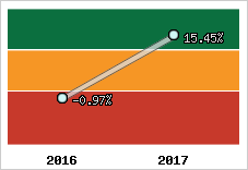 Capacité d'autofinancement