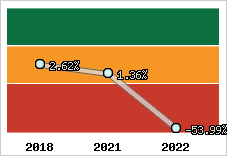 Capacité d'autofinancement