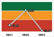 Capacité de remboursement
