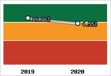 Capacité d'autofinancement