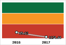 Capacité de remboursement
