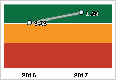 Capacité de remboursement