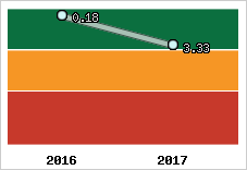 Capacité de remboursement