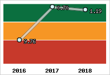 Capacité de remboursement