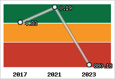 Capacité de remboursement