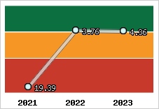 Capacité de remboursement