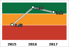 Capacité de remboursement