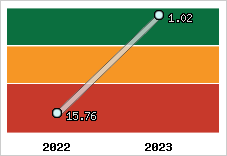 Capacité de remboursement
