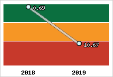 Capacité de remboursement