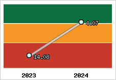Capacité de remboursement