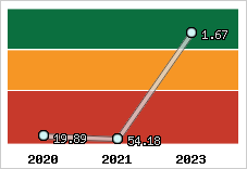 Capacité de remboursement