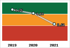 Capacité de remboursement