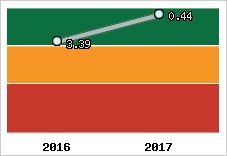 Capacité de remboursement