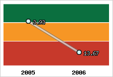 Capacité de remboursement