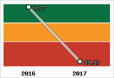 Capacité de remboursement
