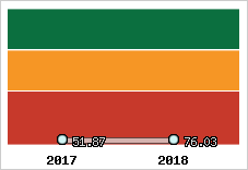 Capacité de remboursement