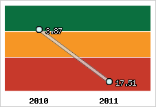 Capacité de remboursement