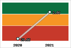 Capacité de remboursement