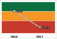 Capacité de remboursement