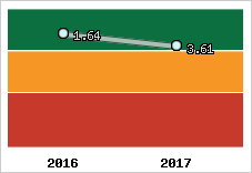 Capacité de remboursement