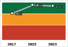 Capacité de remboursement