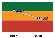 Capacité d'autofinancement