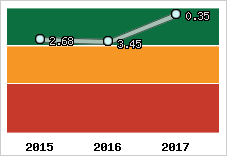 Capacité de remboursement