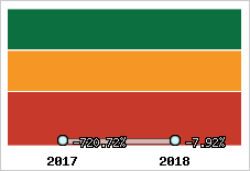 Rentabilité de l'exploitation