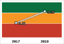 Capacité de remboursement